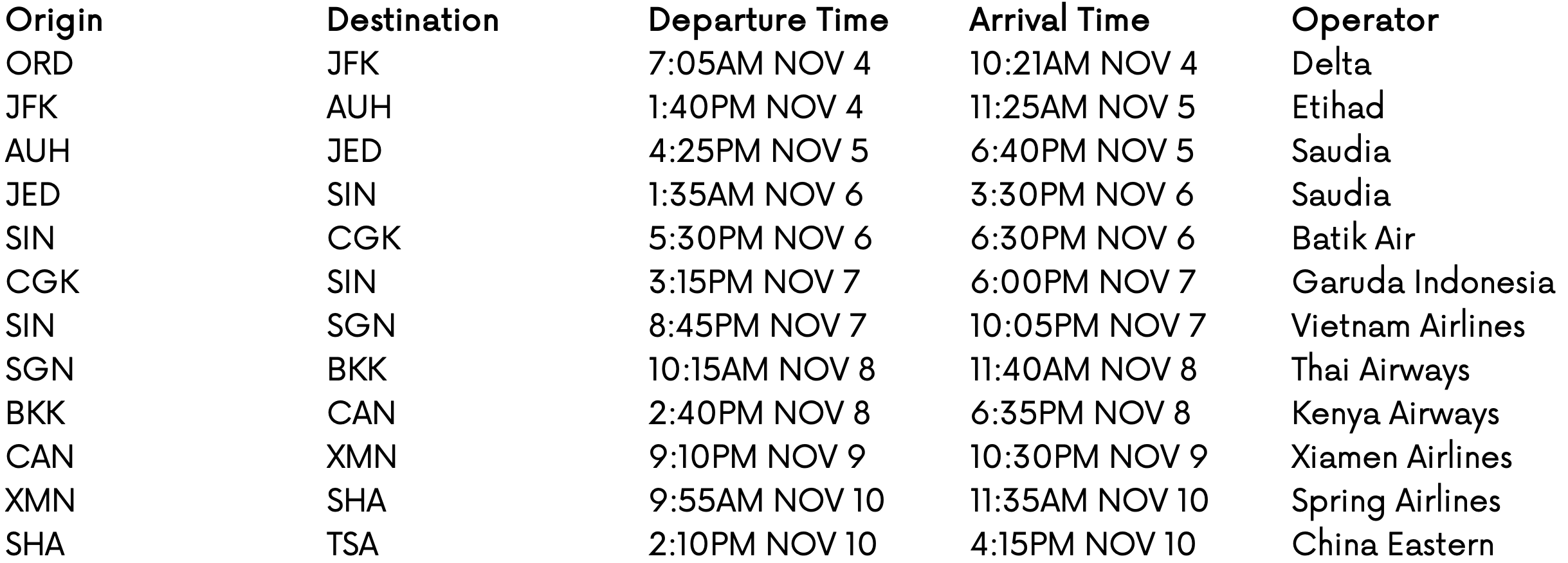 a schedule of departures and arrival